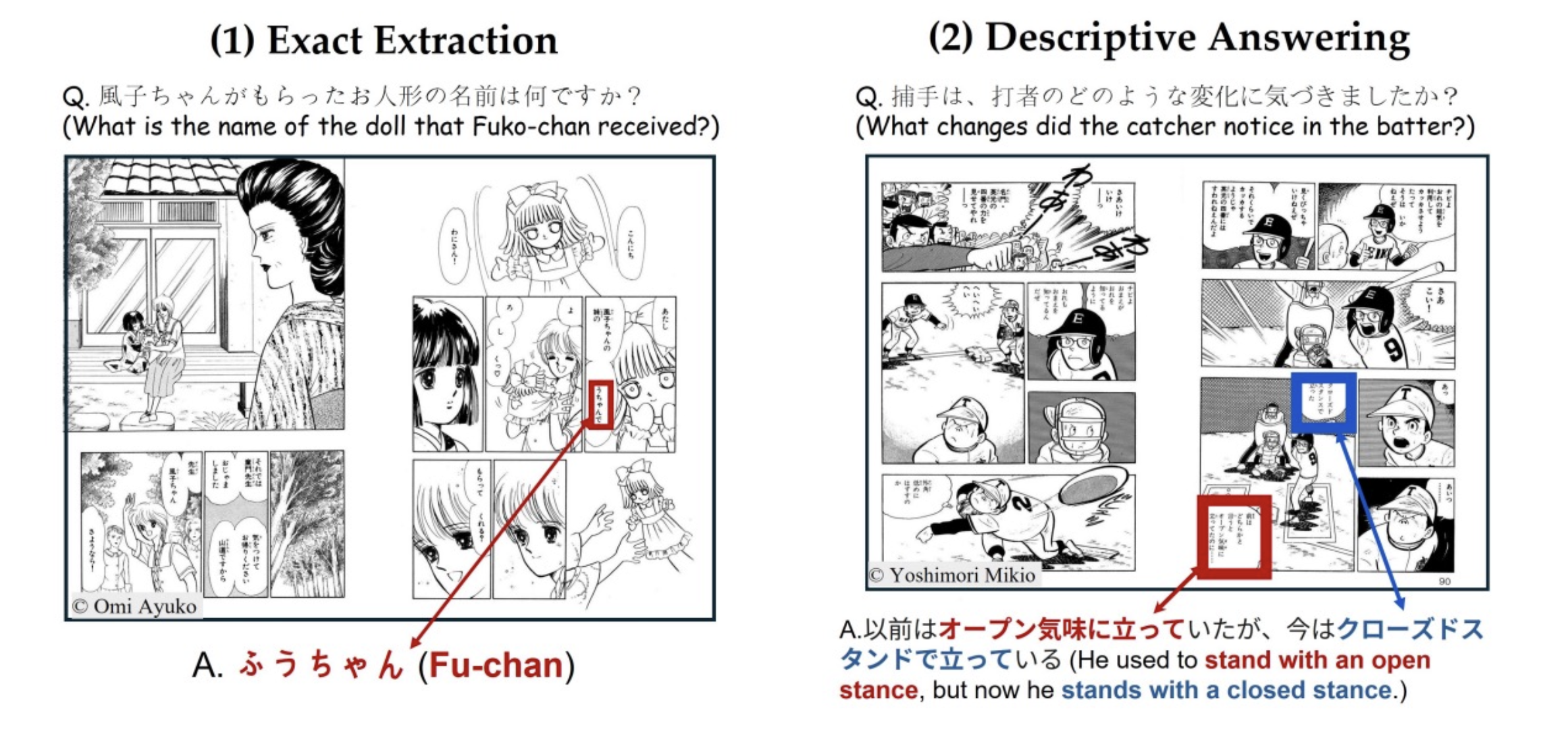Answer Type Examples