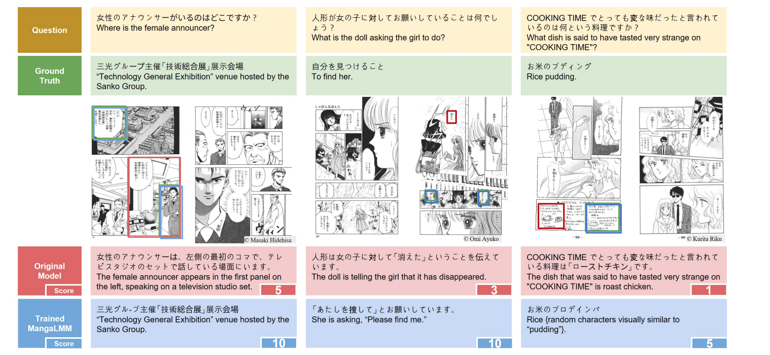 Qualitative Analysis